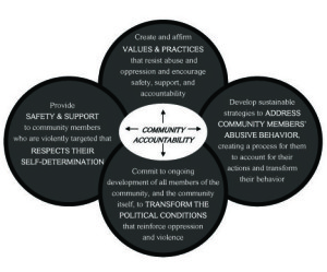 What are Community Accountability & Transformative Justice?